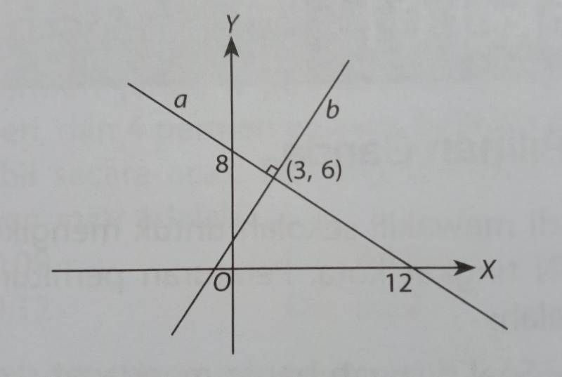 20 Contoh Soal Ujian Matematika Kelas 9 Smp Mts Beserta Kunci Jawaban