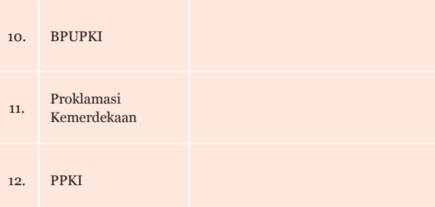 Proklamasi Kemerdekaan, Kunci Jawaban PKN Kelas 7 Halaman 139140 Tabel