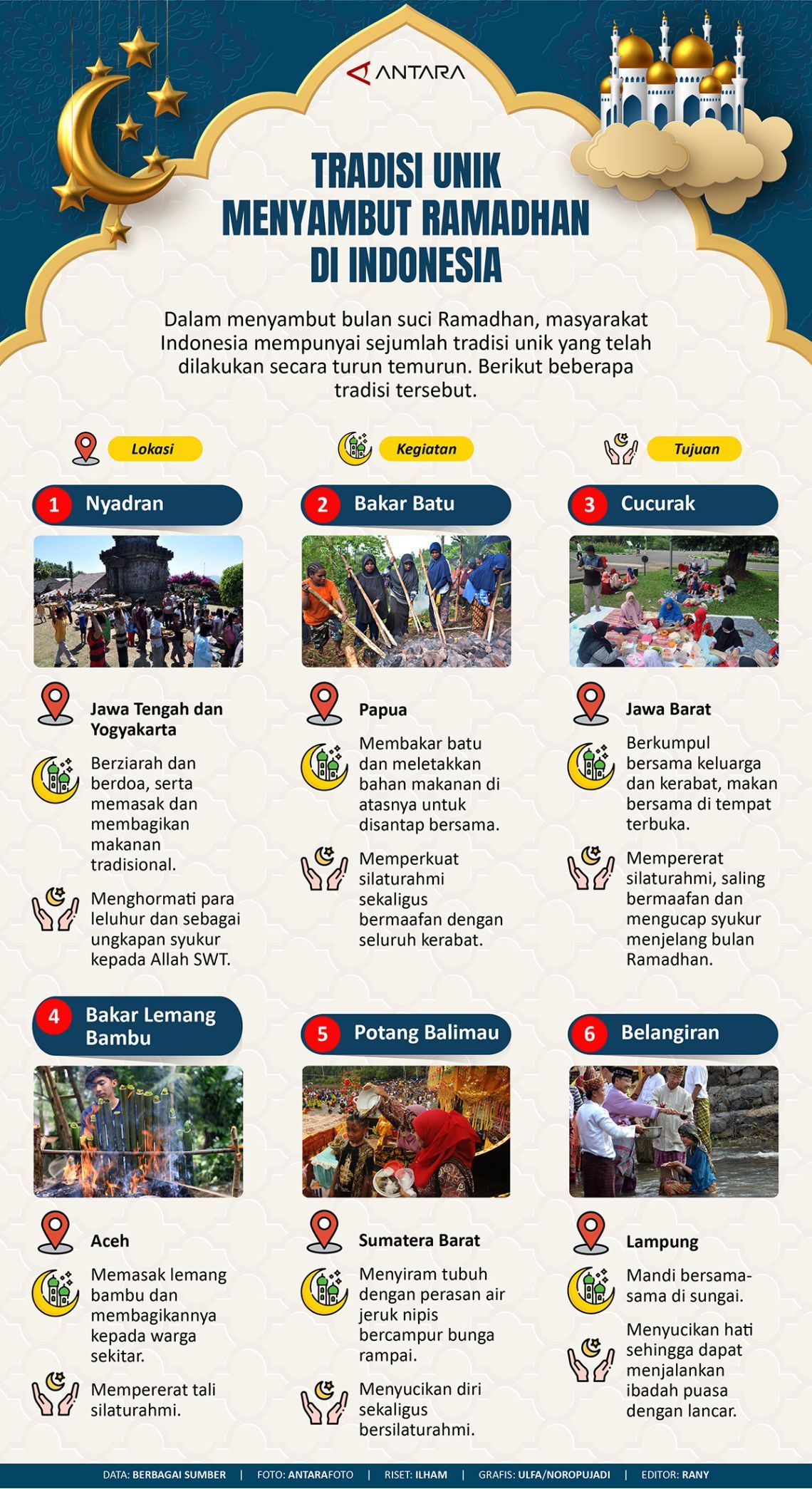 Infogragis 6 tradisi unik dalam menyambut bulan suci Ramadhan di Indonesia.