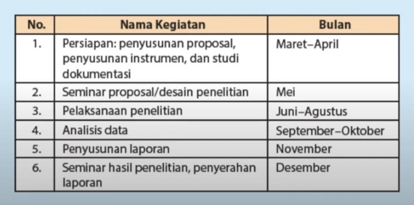 Pembahasan Soal Bahasa Indonesia Kelas 11 Halaman 153 Merumuskan Informasi, Maksud dan Tujuan Proposal