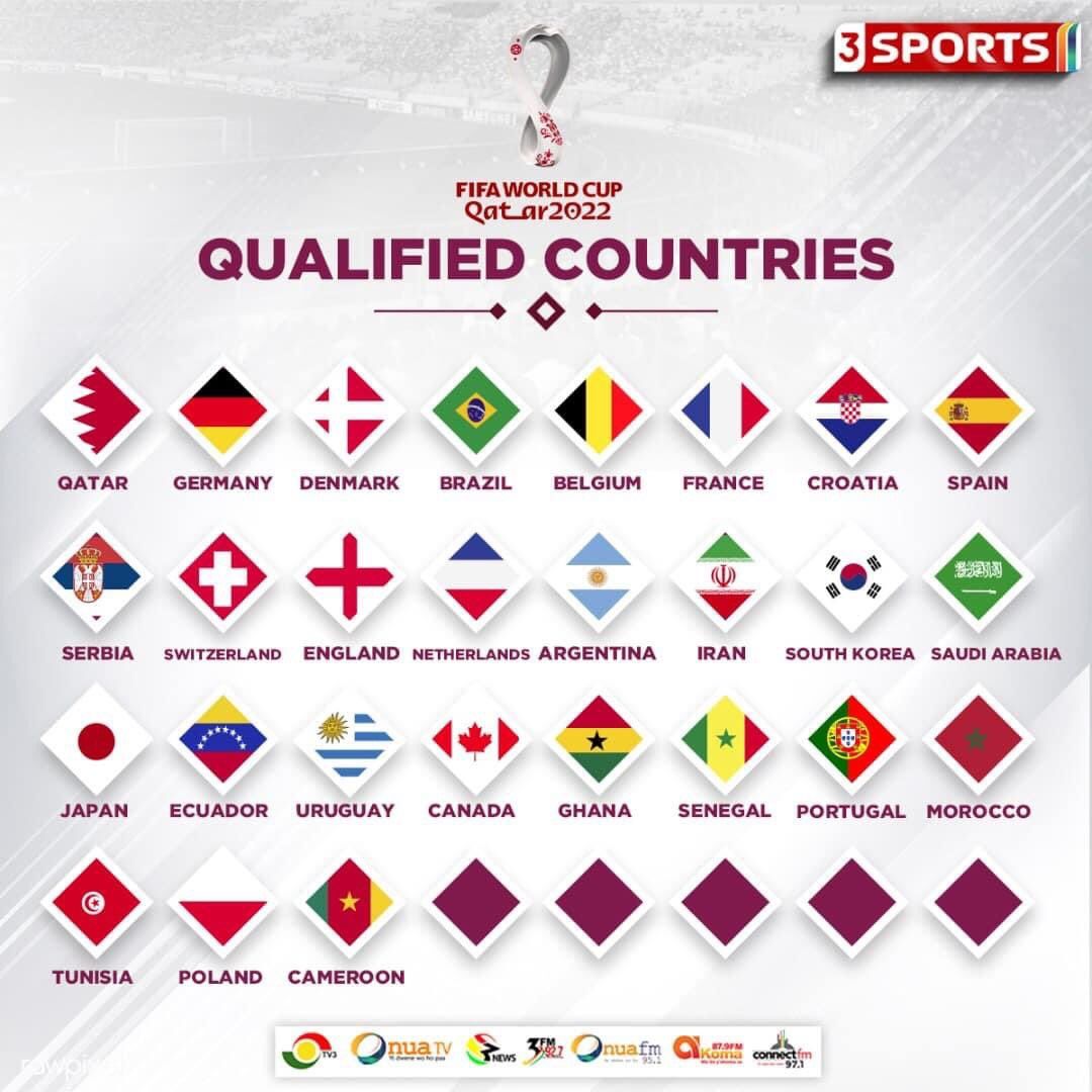 27 negara sudah memastikan tempat di Piala Dunia 2022 Qatar