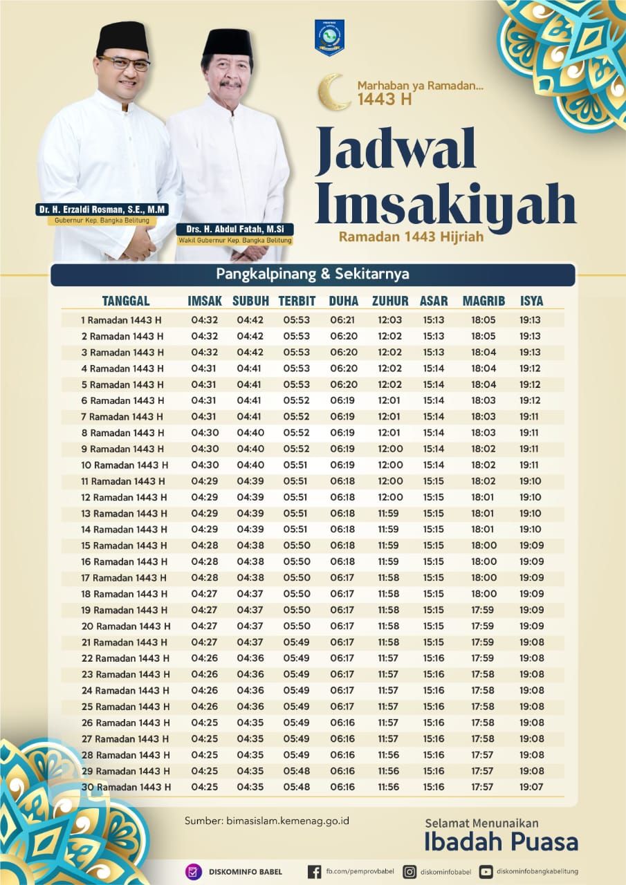Jadwal Imsakiyah Puasa Ramadhan 2022 Khusus Bangka Belitung di Kota Pangkalpinang dan Sekitarnya. 