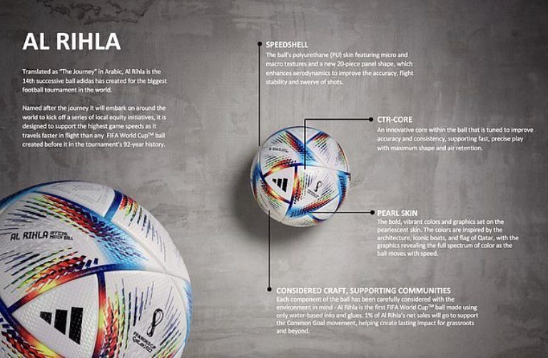 Al Rihla Bola Resmi Adidas di Piala Dunia Qatar 2022, Paling Radikal Sepanjang Sejarah.//Olah foto kolase tangkap layar video rilis Adidas DailyMail