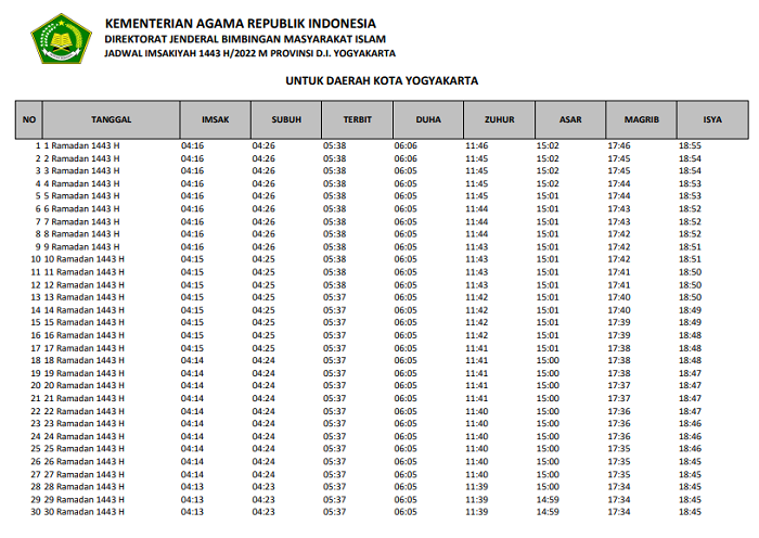 Jadwal Imsakiyah Ramadhan 2022 Yogyakarta Selasa 5 April 2022 Waktu Sahur dan Buka Puasa 3 Ramadhan 1443 H