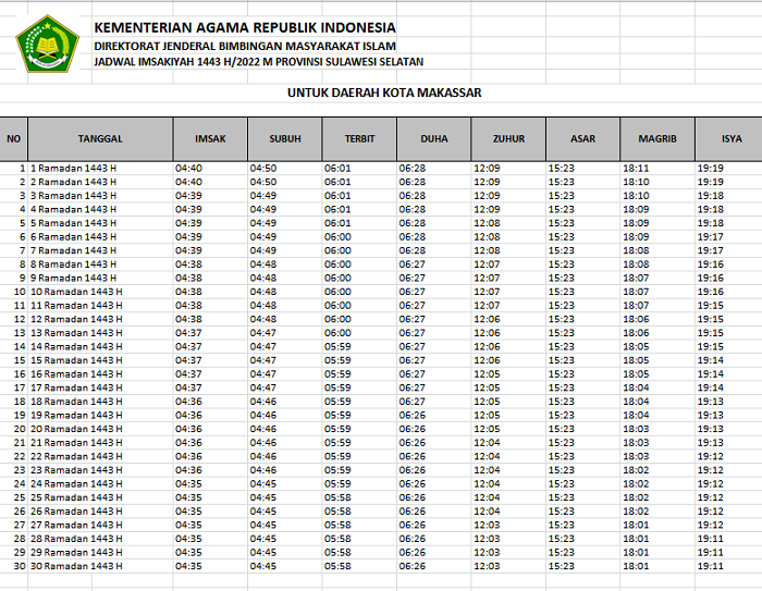 Jadwal Buka Puasa WITA (Waktu Indonesia Bagian Tengah) Jadwal Imsakiyah 2022 Kota Makassar. 