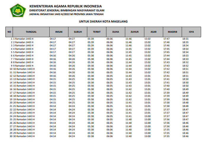 Jadwal Imsakiyah Dan Buka Puasa Ramadhan 1443 H Untuk Wilayah Pulau ...