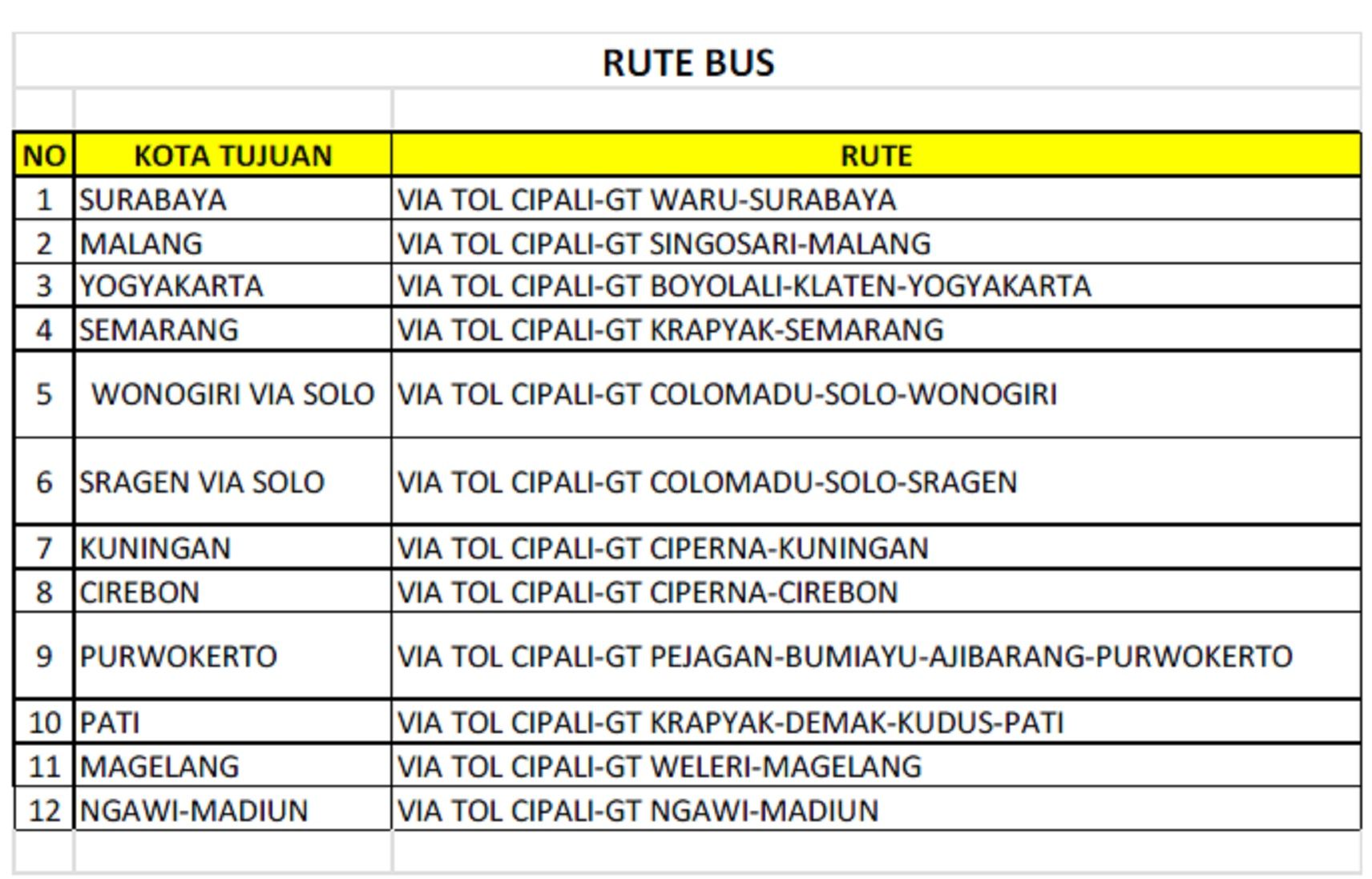 Rute Mudik gratis 2022 oleh Jasa Raharja Angkutan Bus