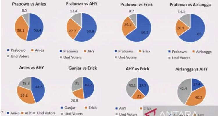 Survei Terbaru Soal Pilpres 2024, Elektabilitas Prabowo Subianto Unggul ...