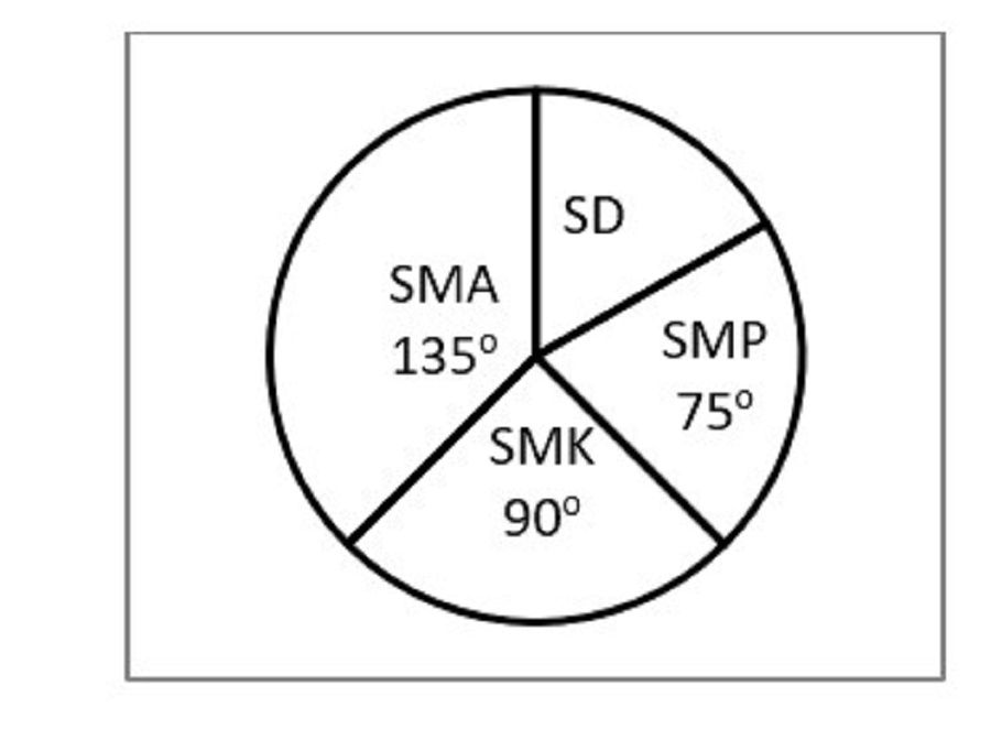 Soal Uji Kompetensi Matematika SMP MTs: Statistika, Latihan Soal disertai kunci jawaban Paket 2