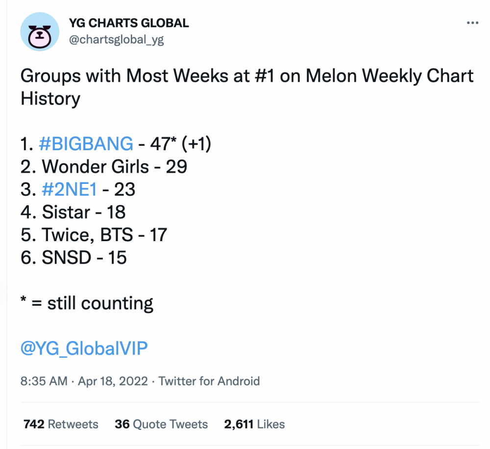 Still Life BIGBANG Pecahkan Rekor Baru di MelOn, Jadi Artis Pertama yang Puncaki Tangga Lagu 2 Minggu Berturut