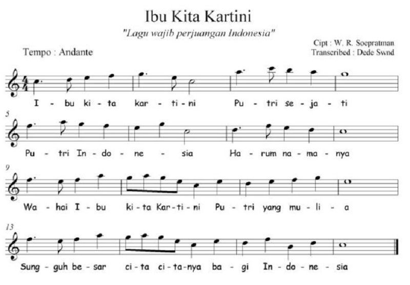 Lagu Ibu Kita Kartini yang diciptakan oleh WR Supratman, Lengkap Teks Lirik, Not Angka dan Sejarah Singkatnya
