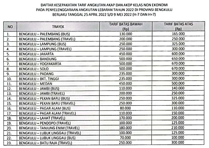 tarif angkutan AKAP dan AKDP Provinsi Bengkulu/Bengkuluprov/
