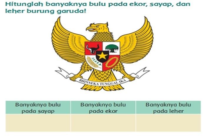 Hitunglah Banyaknya Bulu Pada Ekor Sayap Dan Leher Burung Garuda