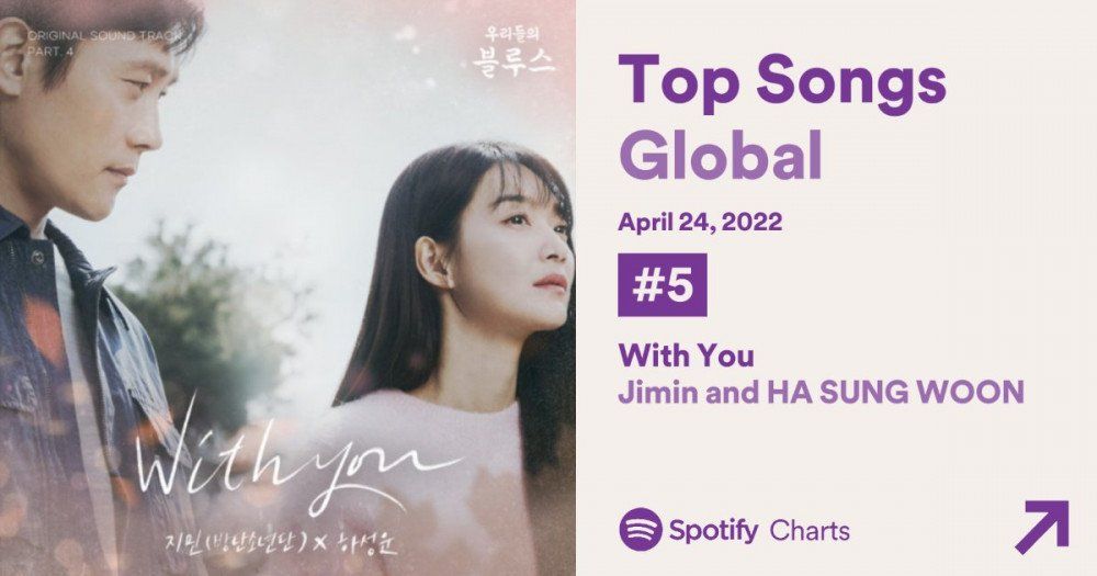 With You Ha Sung Woon-Jimin BTS, Jadi OST Korea Kedua Paling Banyak Didengar di Spotify Setelah Stay Alive