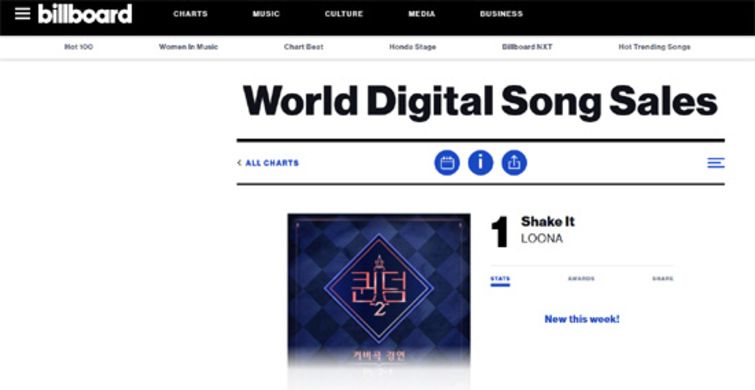 LOONA Puncaki Tangga Lagu Billboard 'World Digital Song Sales, Usai Cover Shake It SISTAR di Queendom 2