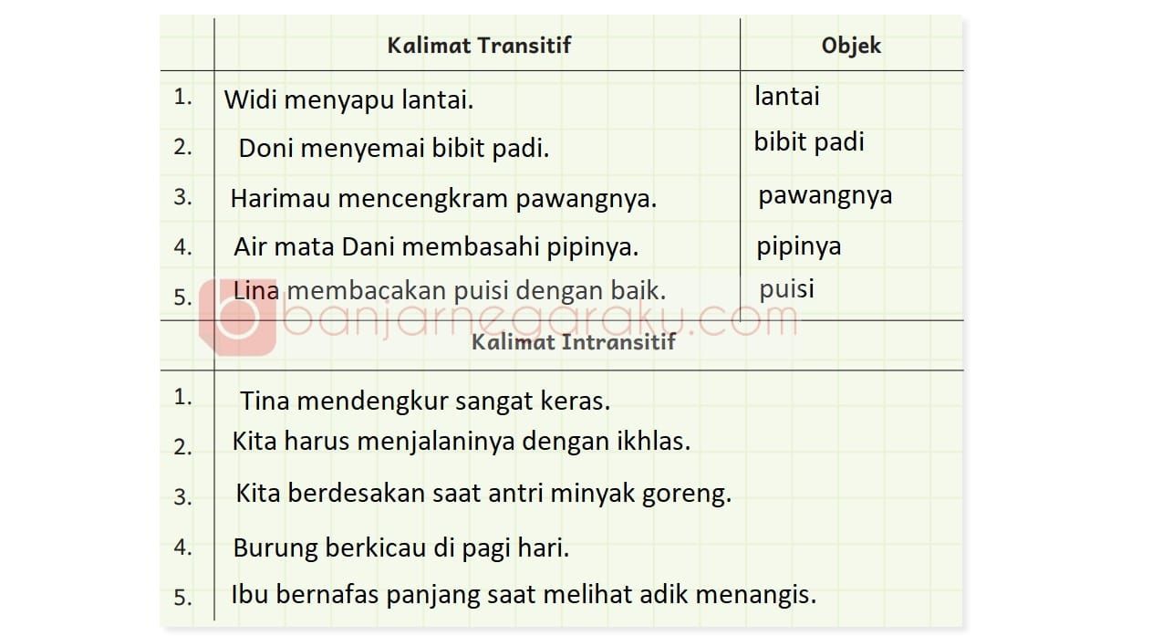 Jawaban Bahasa Indonesia Kelas 4 Halaman 8 Kurikulum Merdeka