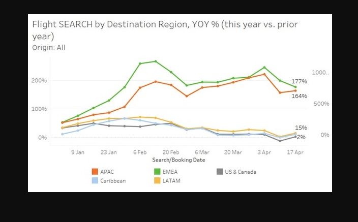 Pencarian hotel dan penerbangan sedang meningkat di seluruh APAC/Prnewswire/