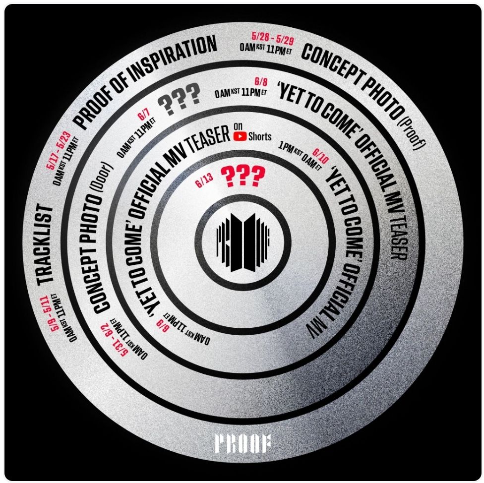 Timeline album Proof BTS./Weverse BTS