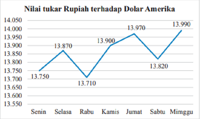 Soal uraian nomor 3 halaman 335 Matemetika kelas 7 SMP MTs.