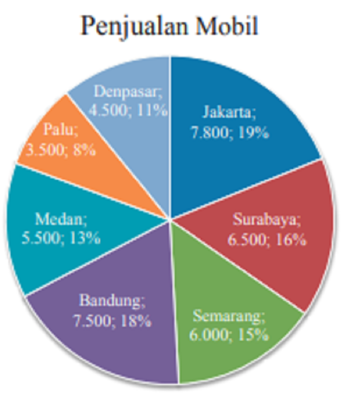 Soal uraian nomor 5 halaman 336 Matemetika kelas 7 SMP MTs.