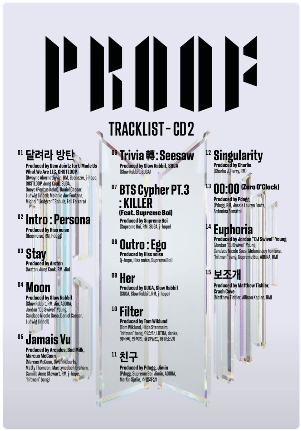 Tracklist CD 2 album Proof BTS./Weverse BTS
