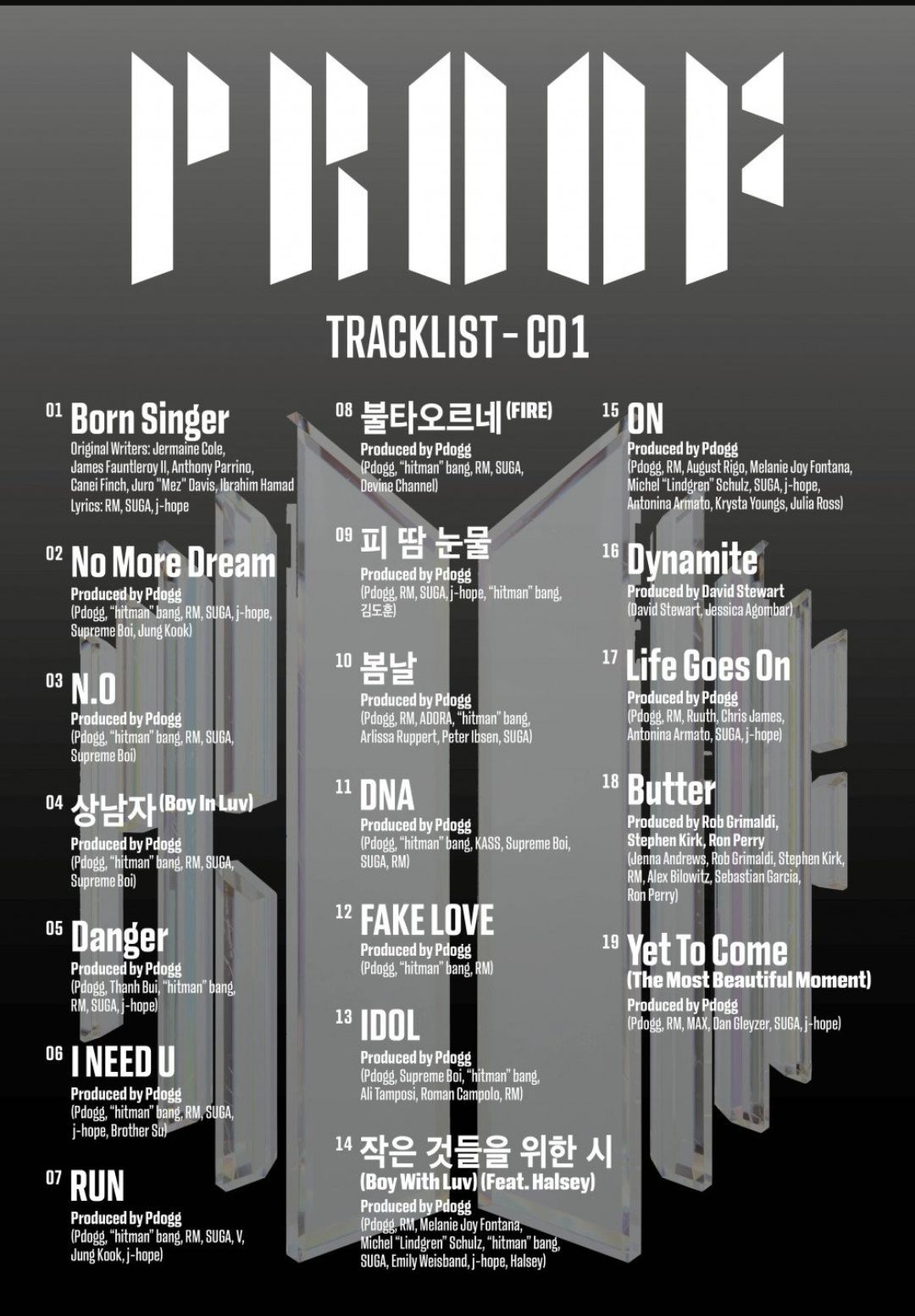 Tracklist CD1 Proof BTS./Weverse BTS