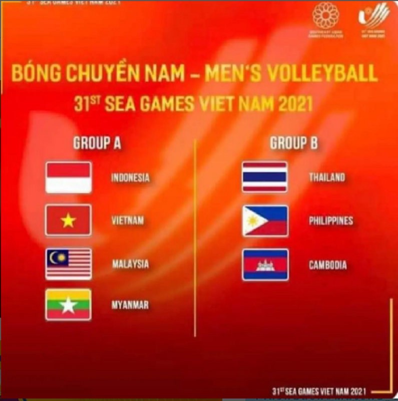 Terbaru Klasemen Voli Putra Sea Games 2021 2022 Grup A Usai Indonesia Vs Vietnam Hari Ini 15 Mei 7399