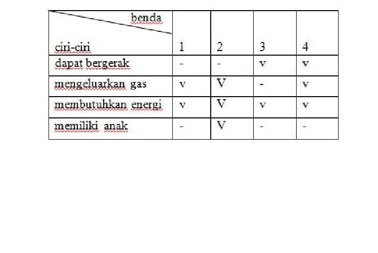 Kunci Jawaban Dan Pembahasan Lengkap Soal ASPD Bidang IPA SMP, Latihan ...