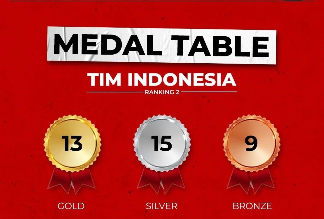 Terupdate, baru saja perolehan medali sea games 2022 hari ini, Indonesia naik dengan signifikan