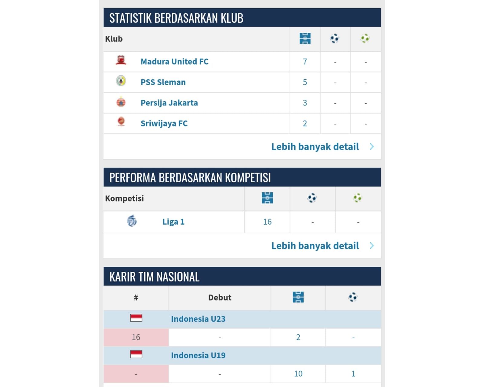 Statistik Samuel Christianson pemain baru PSM Makassar