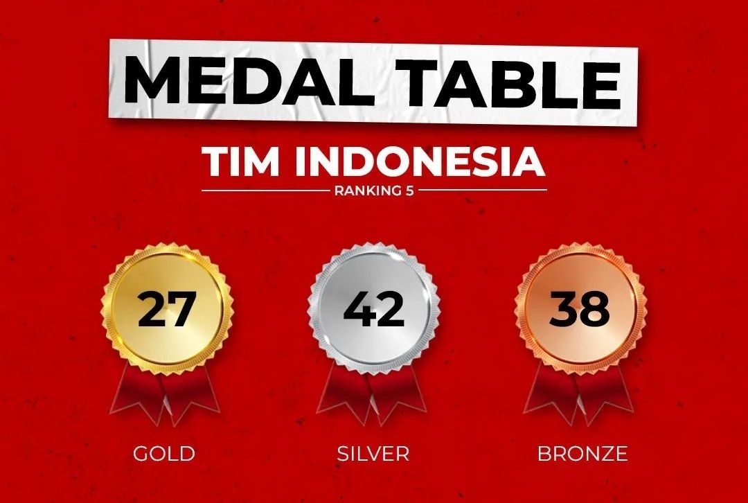 Update Perolehan Medali SEA Games 2021 Hingga Selasa 17 Mei 2022, Indonesia di No 5 dengan Koleksi 107 Medali.
