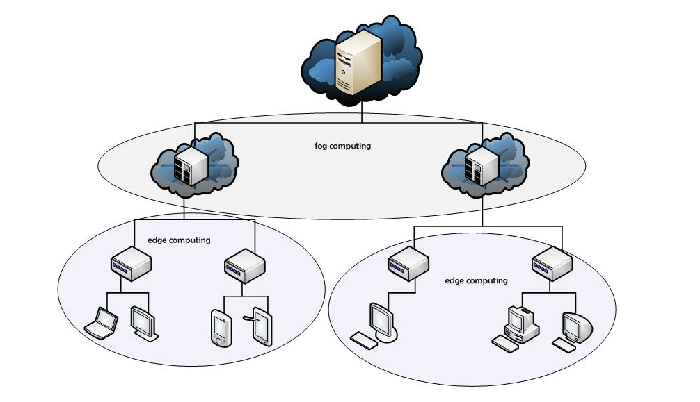 Model sederhana jaringan cloud-computing