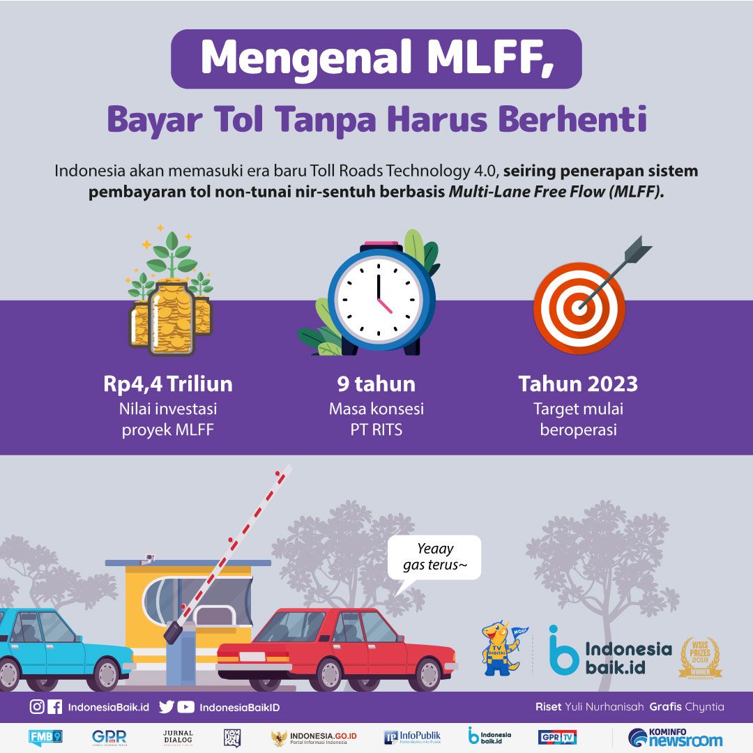 Infografis Pengenalan sistem MLFF sebagai model transaksi terbaru di jalan tol