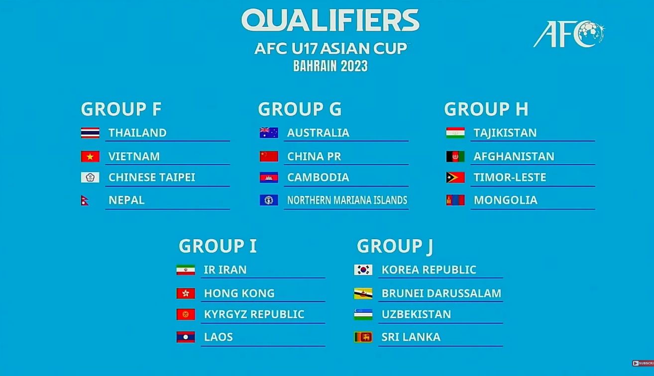 Hasil Drawing Kualifikasi AFC Cup 2023 U17