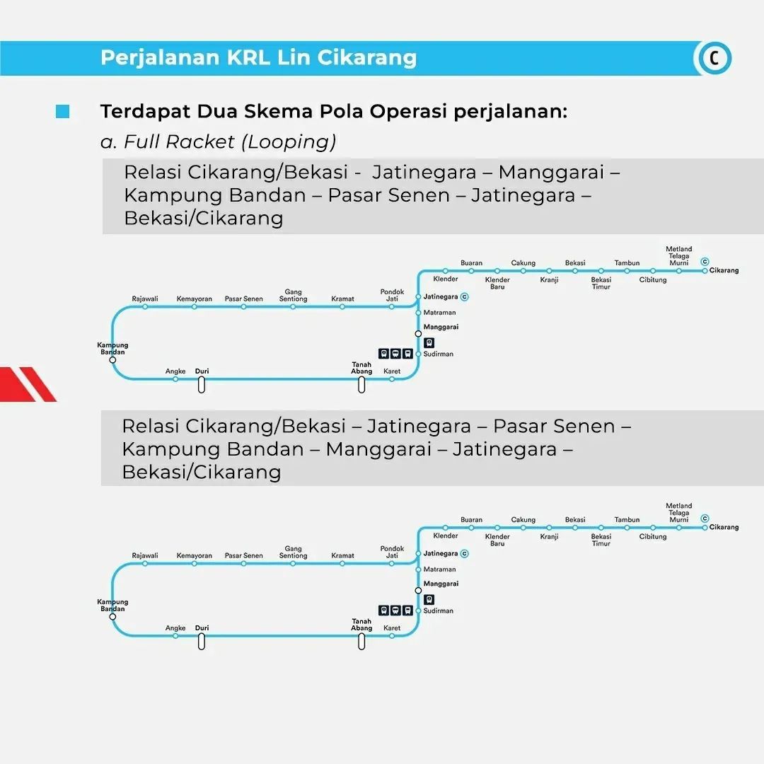 Gambar rute KRL terbaru untuk perjalanan Cikarang.