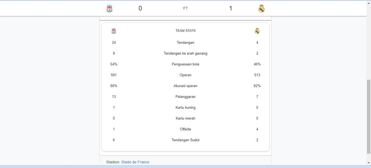 Statistik Final Champions League Liverpool vs Real Madrid