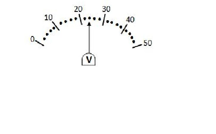 Gambar Voltmeter