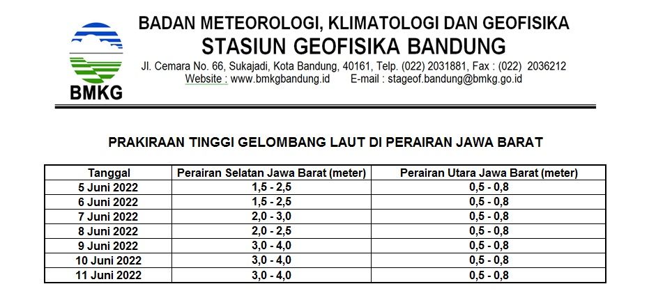 Badan Meteorologi Klimatologi dan Geofisika Stasiun Geofisika Bandung