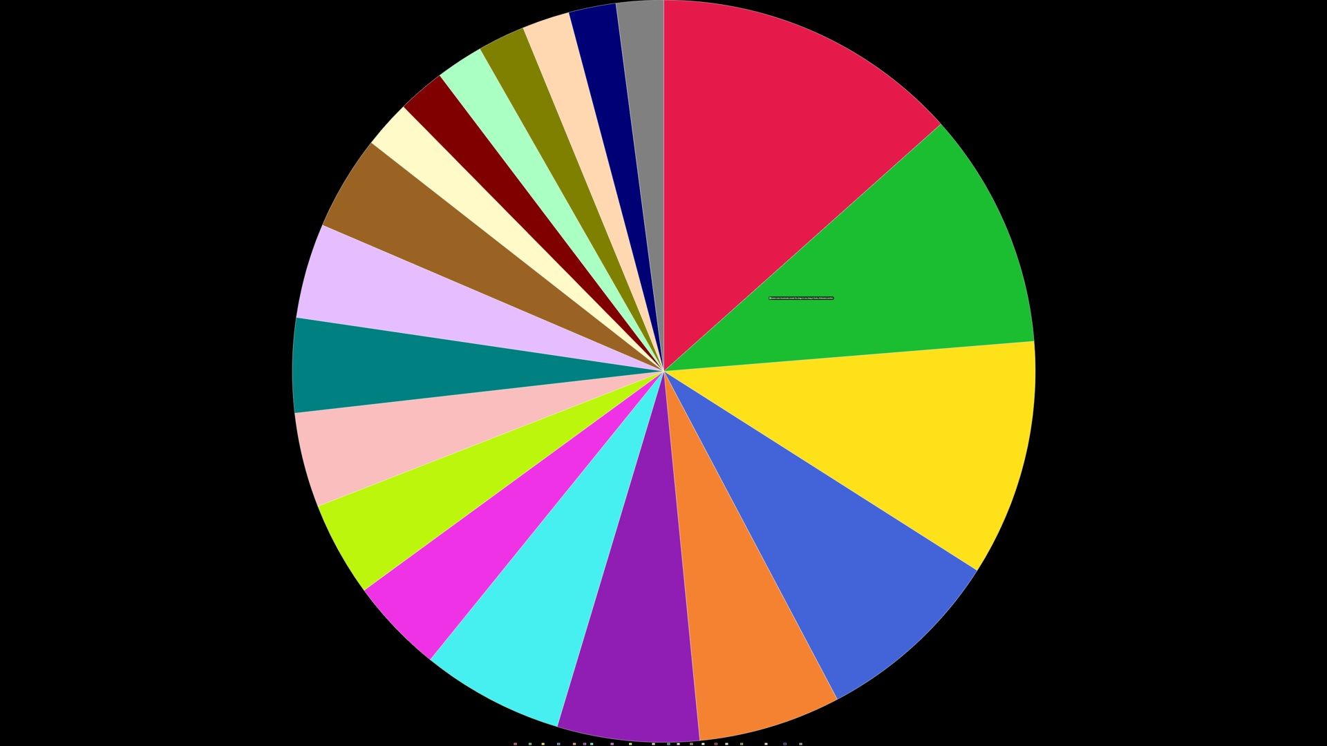 link-dan-cara-buat-spotify-pie-chart-cara-share-ke-medsos-cari-tahu