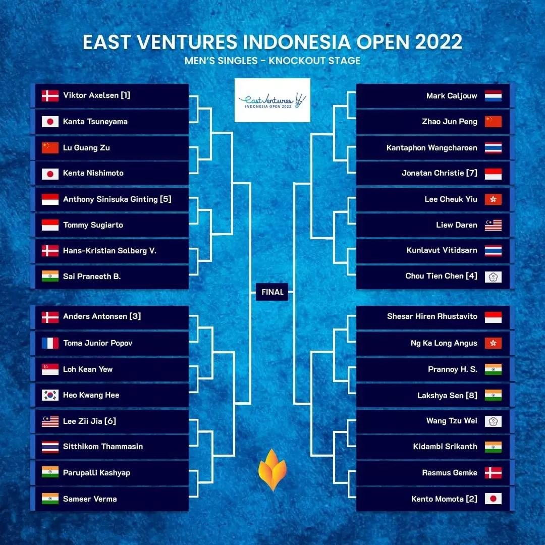 Line Up Tunggal Putra Badminton Indonesia Open 2022 Babak Pertama, Terjadi Perang Saudara