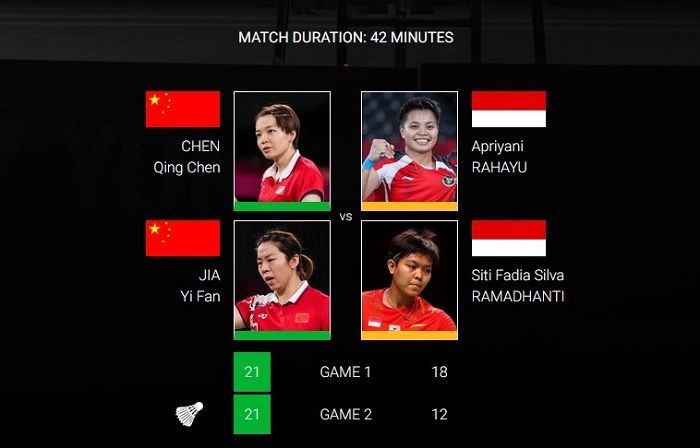 Tangkapan layar - Apriyani/Siti Fadia langsung tumbang di dua leg lawan ganda putri China, Chen Qing Chen/Jia Yi Fan di laga bulu tangkis final Indonesia Masters 2022 hari ini.