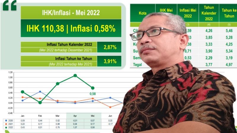 Tri Karjono, Statistisi Ahli Badan Pusat Statistik Provinsi Jawa Tengah.