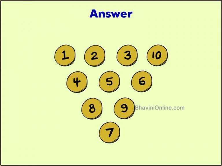 Jawaban tes IQ untukmembalikkan koin di gambar Bhavini Online. 