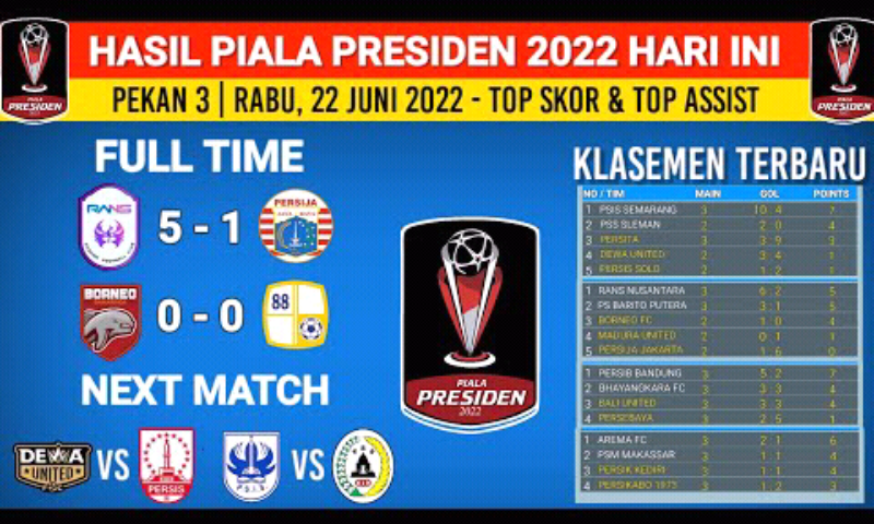 Hasil pertandingan dan klasemen sementara Piala Presiden 2022./