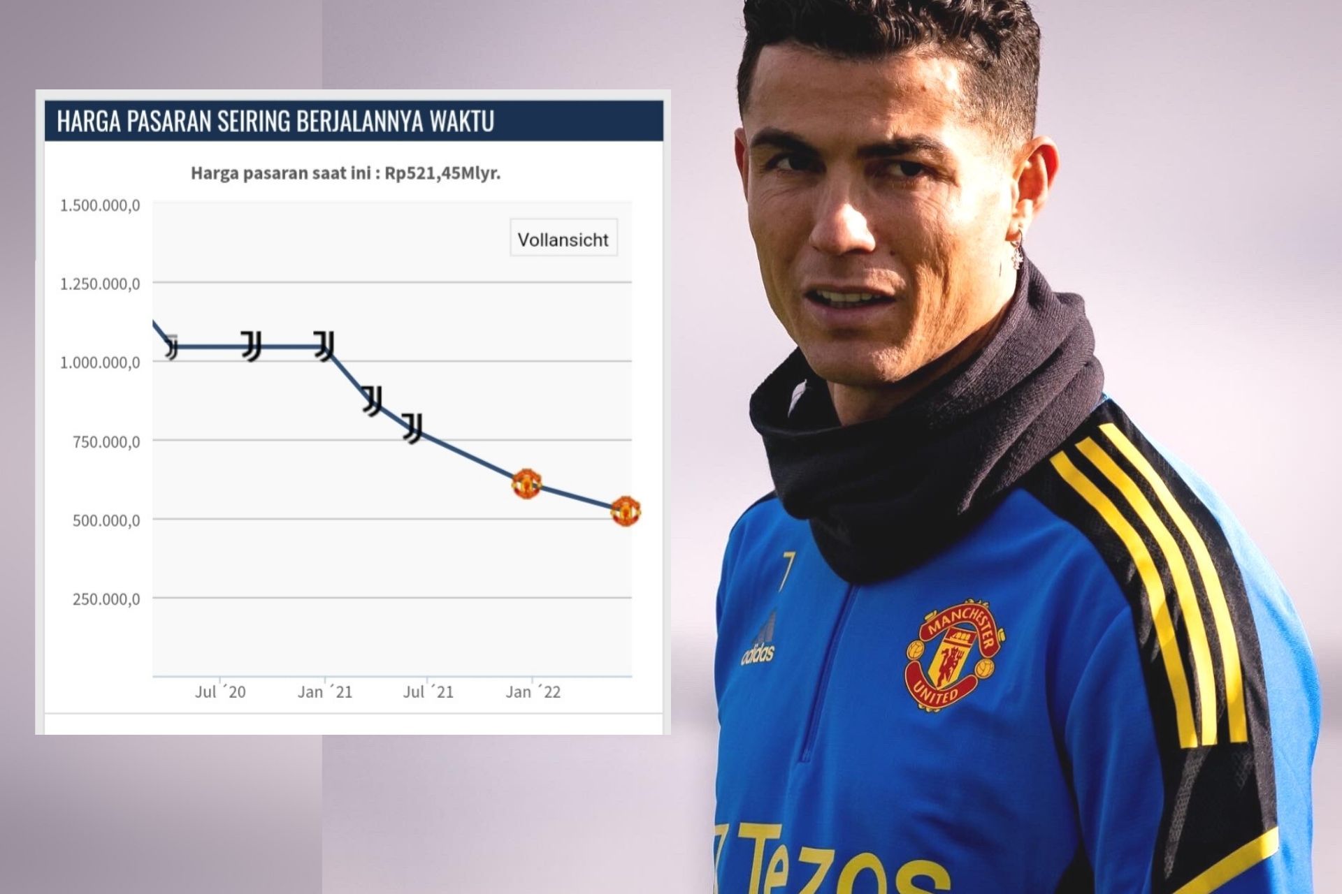 Cristiano Ronaldo Dilirik Chelsea, Fabrizio Romano Sebut Bomber Purtugal Inginkan Ini dari Manchester United