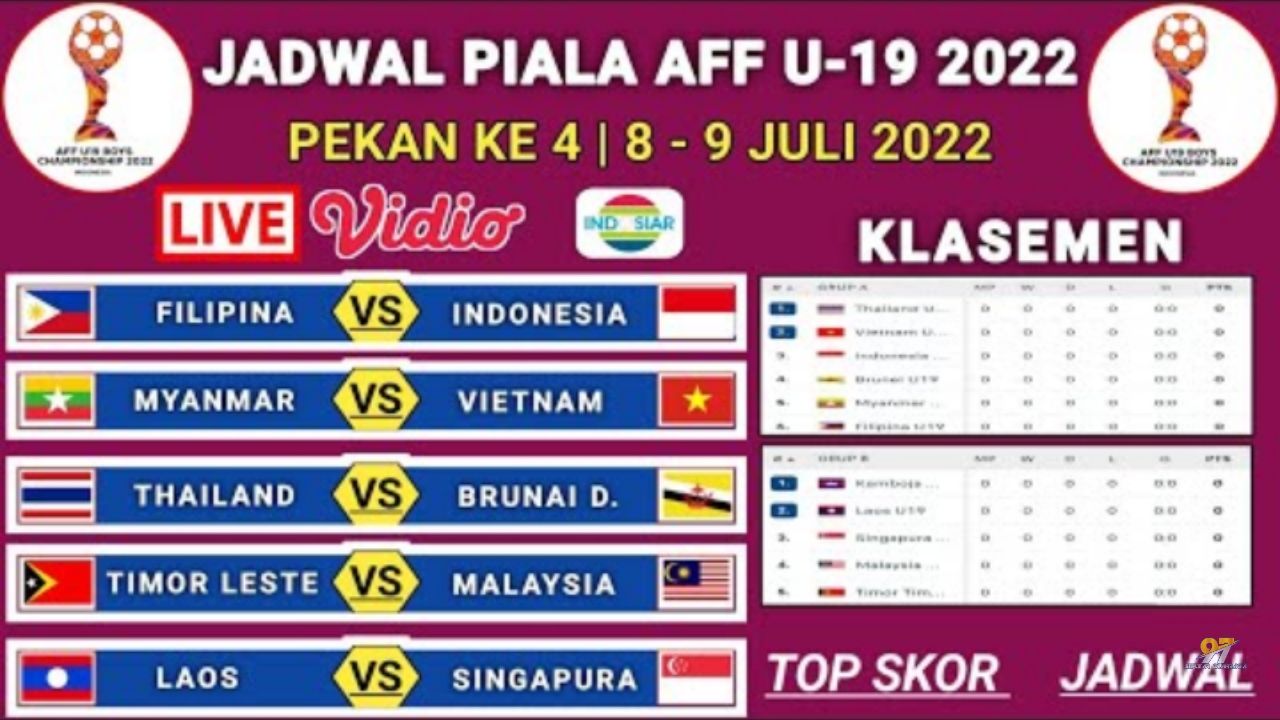 Hasil Pertandingan, Klasemen, Topskor, dan Jadwal Piala AFF U19 2022