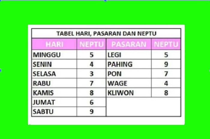 Primbon Jawa Lengkap Neptu Hari Dan Pasaran Perhitungan Weton Jawa Untuk Pernikahan Lengkap