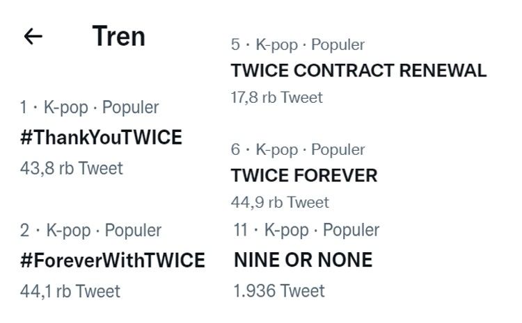 Trending Twitter Indonesia mengenai perpanjangan kontrak TWICE 