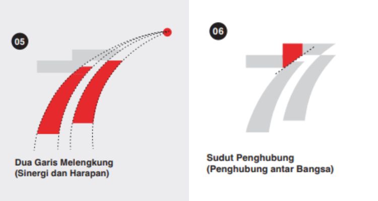 RESMI! Ini Link Download Logo HUT Ke 77 Kemerdekaan RI Lengkap Dengan