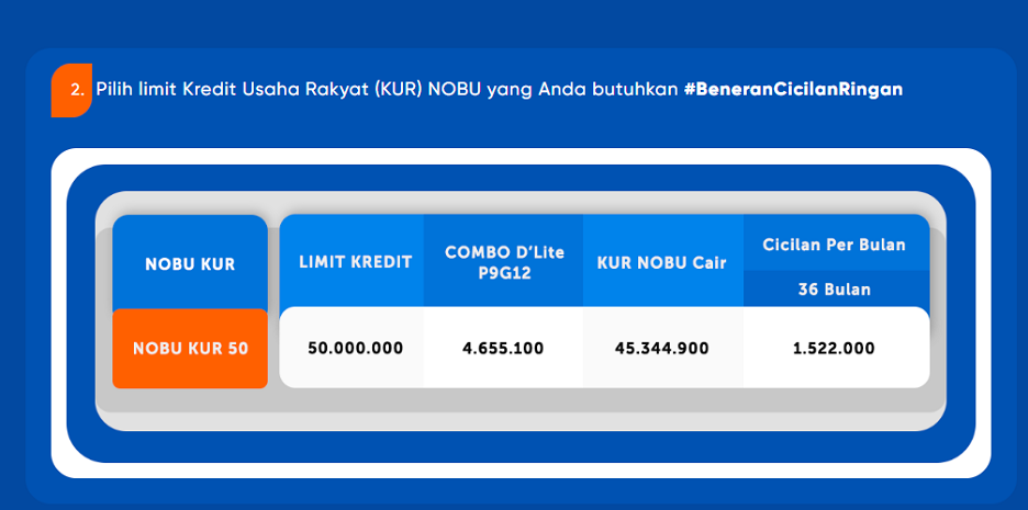 KHUSUS UMKM, Pinjam KUR Bank Nobu Bisa Sampai Rp50 Juta untuk Modal